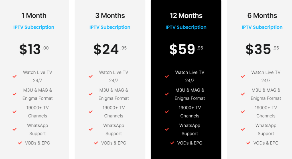 Pricing Plan for Gamma IPTV
